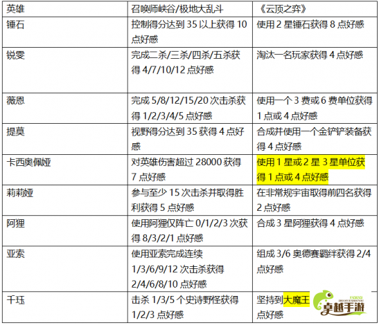 (式神探索羁绊) 探索羁绊与成长："空之轨迹"中心灵契约的深层影响及其教训